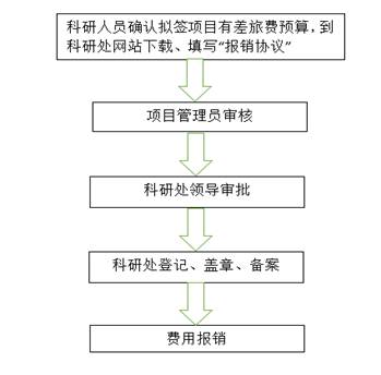 说明:说明:C:\Users\sunhongyan\AppData\Roaming\Tencent\Users\547964806\QQ\WinTemp\RichOle\_OUC24NL3IVSV}V75Z8EFQE.png